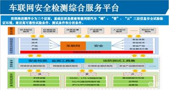 車聯(lián)網(wǎng)技術(shù)發(fā)展浪潮下的網(wǎng)絡(luò)安全檢測(cè)與開發(fā)挑戰(zhàn)