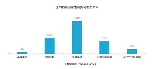 HTML5技術(shù)引領(lǐng)移動(dòng)互聯(lián)網(wǎng)時(shí)代的網(wǎng)絡(luò)技術(shù)開發(fā)新浪潮