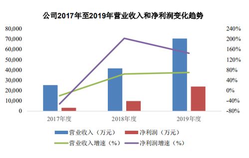 宏力達(dá) 深度把握智能配電網(wǎng)發(fā)展機(jī)遇，以核心技術(shù)驅(qū)動(dòng)盈利持續(xù)增長(zhǎng)